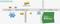Reliance Green Village Extension Location Plan 3
