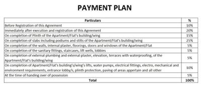 Project Image of 677.0 - 956.0 Sq.ft 2 BHK Apartment for buy in Godrej Alive C
