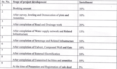 Shri Krishna Premier Construction Linked Payment (CLP) 1