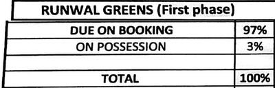 Project Image of 732.0 - 1988.0 Sq.ft 2 BHK Apartment for buy in Runwal Greens