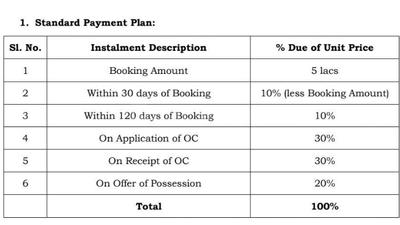 Project Image of 2250.0 - 3268.0 Sq.ft 4 BHK Apartment for buy in DLF Independent Floors At DLF City Phase III
