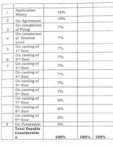 Project Image of 1435.0 - 2008.0 Sq.ft 3 BHK Apartment for buy in DJKA RB 135