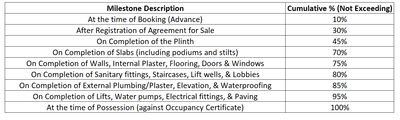 Project Image of 1025.15 - 1091.35 Sq.ft 3 BHK Apartment for buy in KK Silicon Valley