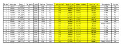 Project Image of 550.0 - 1290.0 Sq.ft 1 BHK Apartment for buy in The Nest Glory