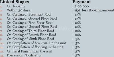 Project Image of 578.0 - 2185.0 Sq.ft 1 BHK Apartment for buy in Trimurty Kohinoor Garden