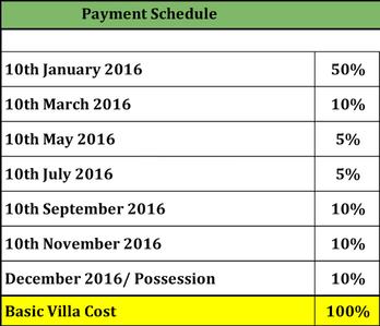 Project Image of 2610.0 - 4035.0 Sq.ft 3 BHK Villa for buy in Sterling Villa Grande 1