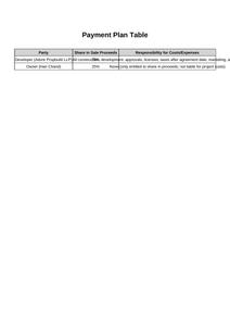 Project Image of 1053.0 - 1425.17 Sq.ft Residential Plot Plot for buy in Adore Smart City 1