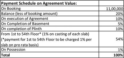 Project Image of 1024.0 - 1925.0 Sq.ft 2 BHK Apartment for buy in Prestige Siesta