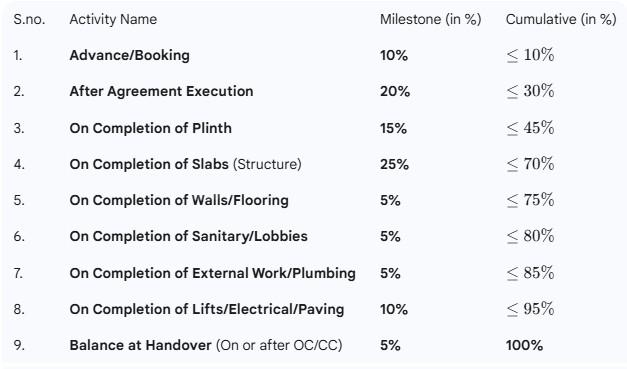 Gallery Cover Pic of Morya Vasundhara