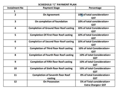 Project Image of 666.0 - 1367.0 Sq.ft 2 BHK Apartment for buy in Saket Evara