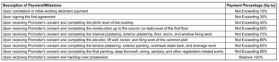 Project Image of 1144.0 - 1168.0 Sq.ft 3 BHK Apartment for buy in Shree Siddheshwar Holyland