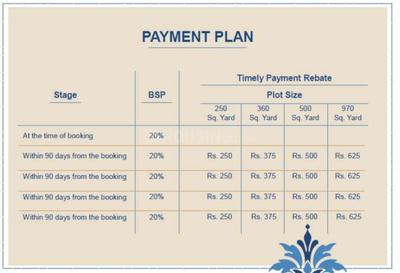 Project Image of 1561.0 - 20661.0 Sq.ft Residential Plot Plot for buy in Alpha International City
