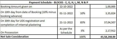 Project Image of 515.0 - 1405.0 Sq.ft 1 BHK Apartment for buy in KG Centre Point Phase 3