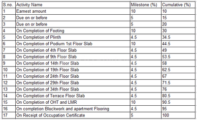 Project Image of 1090.17 - 1521.69 Sq.ft 3 BHK Apartment for buy in Persipina Pavilion