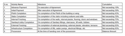 Project Image of 1117.72 - 1481.76 Sq.ft 3 BHK Apartment for buy in ARG The Sarnath