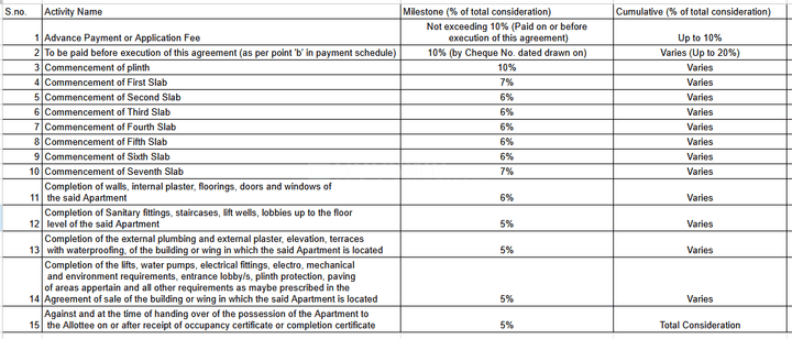 Gallery Cover Pic of Sangaraju Kundan Celestia