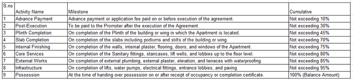 Gallery Cover Pic of Chaitanya Shrushti