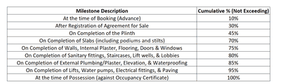 Project Image of 1826.96 - 2688.93 Sq.ft 3 BHK Apartment for buy in Baroda Indumati Palace Residences Tower E