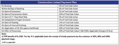 Project Image of 1311.0 - 1672.0 Sq.ft 3 BHK Apartment for buy in Whiteland Blissville Phase 3