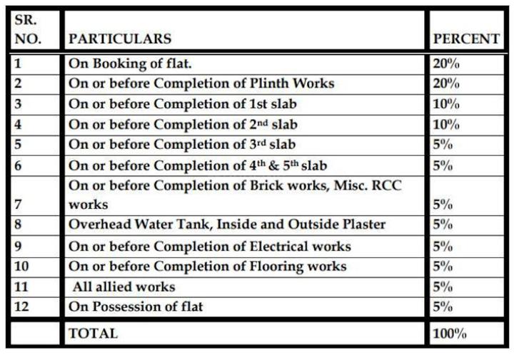 Matrix Homes in Ulwe, Navi Mumbai Price, Reviews & Floor Plan