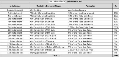 Project Image of 365.01 - 1422.0 Sq.ft 1 BHK Apartment for buy in Tata New Haven Ribbon Walk
