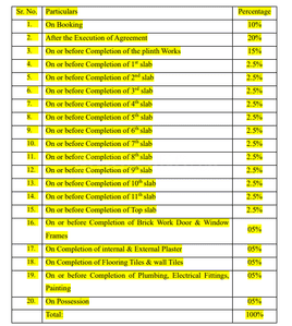 Project Image of 318.18 - 723.55 Sq.ft 1 BHK Apartment for buy in Priyakanthji Hari Priya One