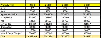 Shubh Residency Time Linked Payment (TLP) 1