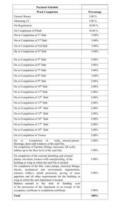 Project Image of 412.0 - 590.0 Sq.ft 1 BHK Apartment for buy in Sarvesh One