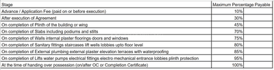 Project Image of 1227.52 - 2878.81 Sq.ft 3 BHK Apartment for buy in Riviera Prestige