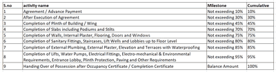 Project Image of 301.5 - 389.65 Sq.ft 1 BHK Apartment for buy in Laxmi Construction Gangotri Heights