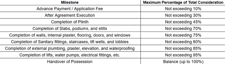 Gallery Cover Pic of Mahadev The Morning Star