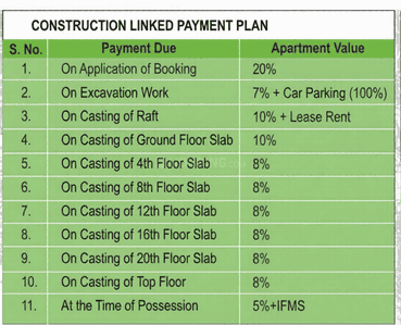 Project Image of 975.0 - 2325.0 Sq.ft 2 BHK Apartment for buy in Unnati The Aranya