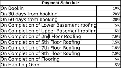 Project Image of 634.0 - 3598.0 Sq.ft 2 BHK Apartment for buy in VGN Fairmont