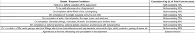 Project Image of 381.9 - 743.14 Sq.ft 1 BHK Apartment for buy in IBIS At L And T Realty Elixir Reserve