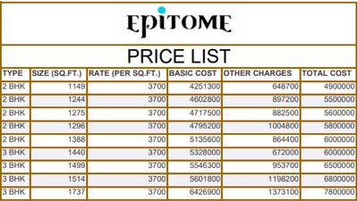 Project Image of 1056.0 - 1331.0 Sq.ft 2 BHK Apartment for buy in Concorde Epitome