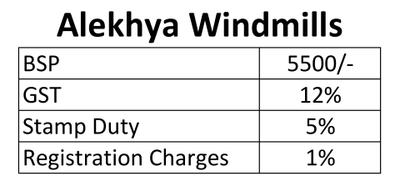 Project Image of 1430.0 - 2015.0 Sq.ft 3 BHK Apartment for buy in Alekhya Windmills