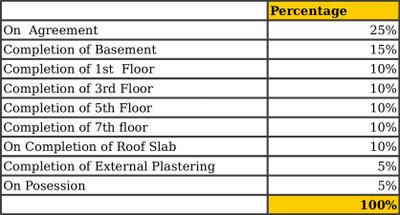 Project Image of 0.0 - 1180.0 Sq.ft 2 BHK Apartment for buy in Kalyan Nexus