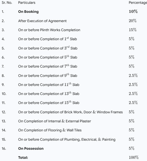 Gallery Cover Pic of Roopventures Avyukta Imperial
