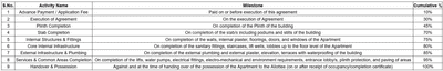 Project Image of 367.05 - 440.57 Sq.ft 1 BHK Apartment for buy in Venkatesh Hillside Building C