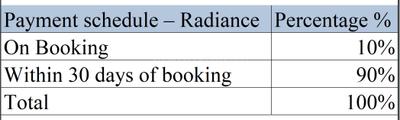 Project Image of 1600.06 - 2345.56 Sq.ft 4 BHK Villa for buy in Radiance Blossom Phase II