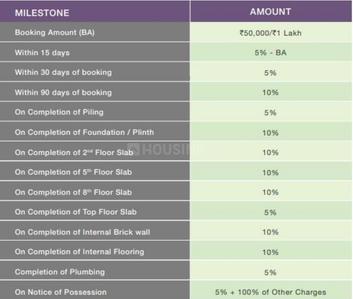 Project Image of 823.0 - 1996.0 Sq.ft 2 BHK Apartment for buy in Elevate At Godrej Se7en