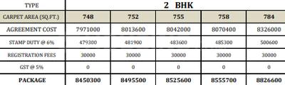 Project Image of 0.0 - 620.32 Sq.ft 2 BHK Apartment for buy in SSD Sai Pearl Phase 3