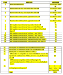 Project Image of 498.27 - 1224.73 Sq.ft 1 BHK Apartment for buy in Sobha Inizio