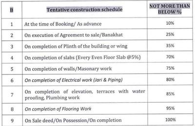 Project Image of 1779.0 - 3358.0 Sq.ft 3.5 BHK Apartment for buy in Nilamber Bellissimo 4