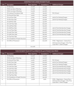 Project Image of 757.0 - 1067.0 Sq.ft 2 BHK Apartment for buy in UCHDL Vasilia