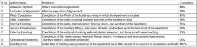 Project Image of 322.16 - 322.7 Sq.ft 1 BHK Apartment for buy in Star Paradise