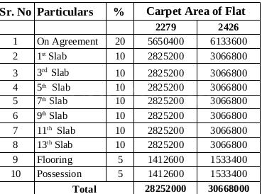 Project Image of 2279.0 - 2774.0 Sq.ft 4 BHK Apartment for buy in Dreams Aryan