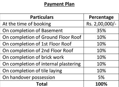 Project Image of 1195.0 - 1250.0 Sq.ft 2 BHK Apartment for buy in VBC Oracle Heaven
