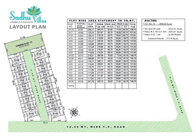 Project Image of 740.02 - 891.14 Sq.ft 3 BHK Villa for buy in Maitri Sadhu Villas