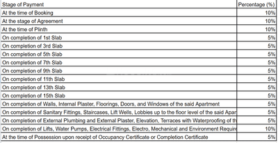 Project Image of 335.73 - 509.99 Sq.ft 1 BHK Apartment for buy in Sonigara Presidency Phase 1